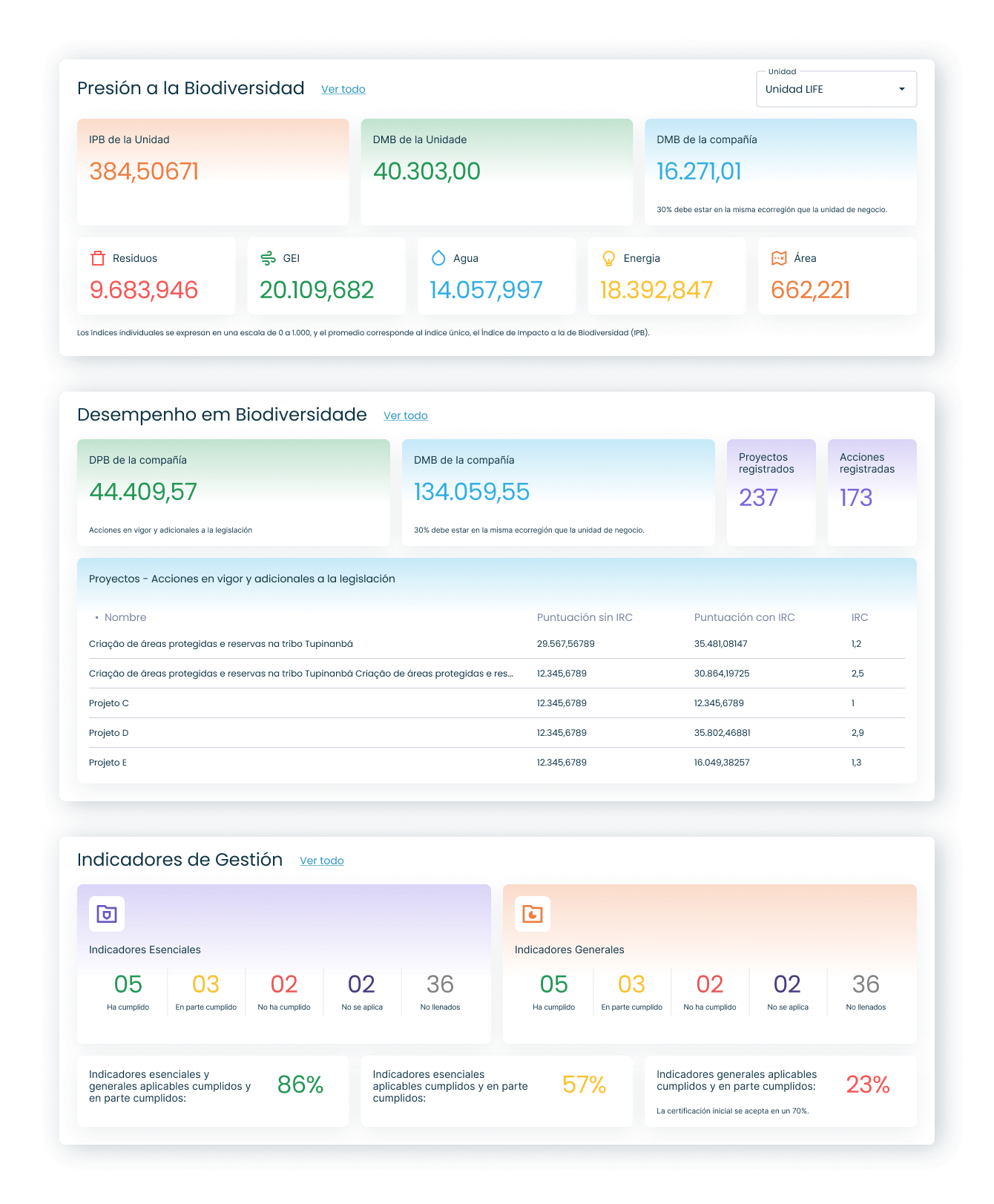 Paneles de datos de la pantalla LIFE Key Dashboard