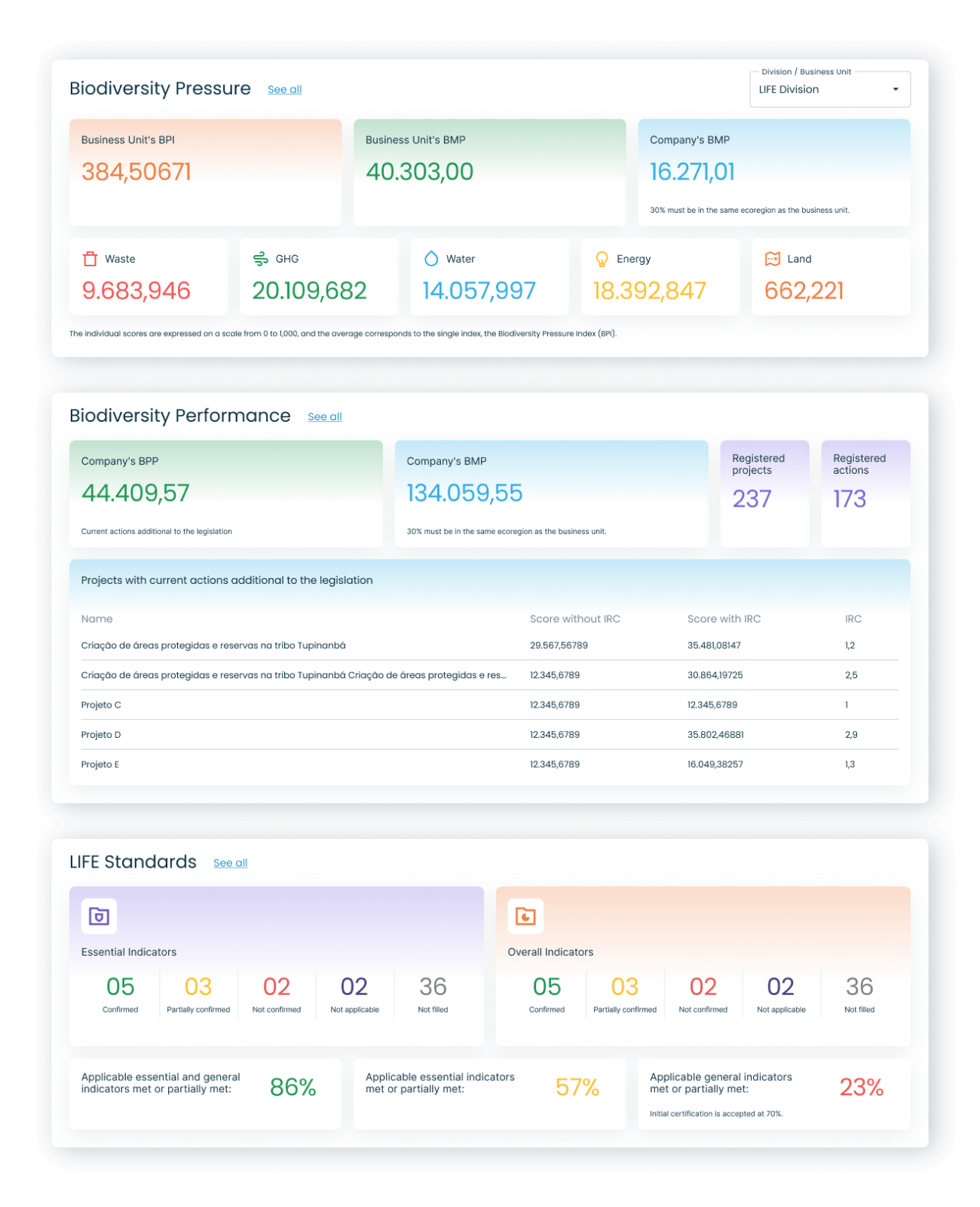 LIFE Key Dashboard screen data panels